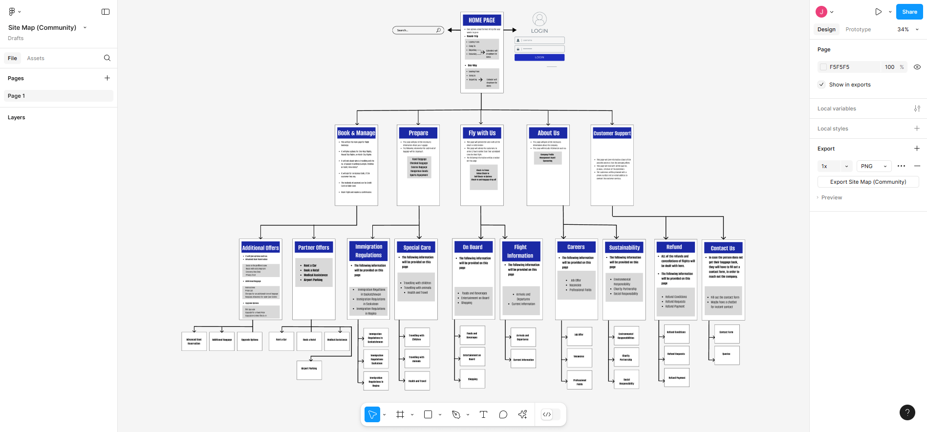 Process 2 Process