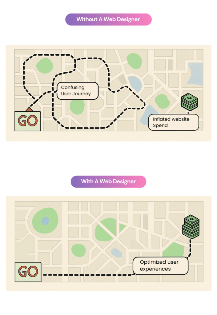 San Francisco SEO & Web Design Agency | J Williams Designs san francisco seo